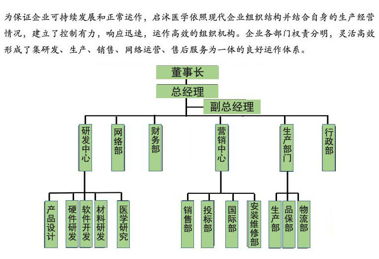 啟沭醫(yī)學組織機構(gòu)