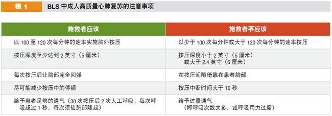 最新版2015AHA心肺復蘇指南