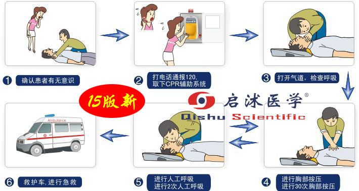 15版心肺復蘇急救流程