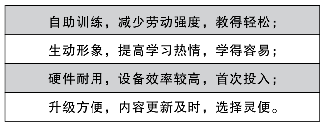 液晶觸屏足部反射區(qū)教學(xué)系統(tǒng)效果