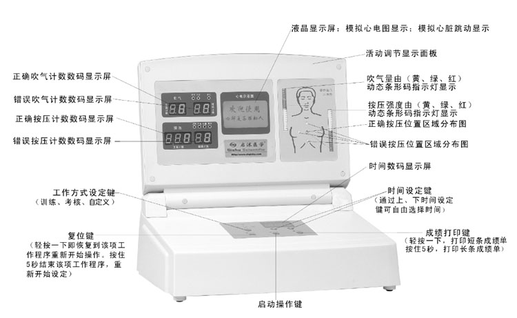 心肺復(fù)蘇模型控制器